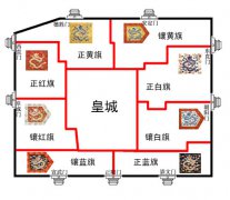 八旗制度