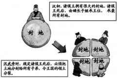 推恩令
