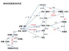 唐隆之变